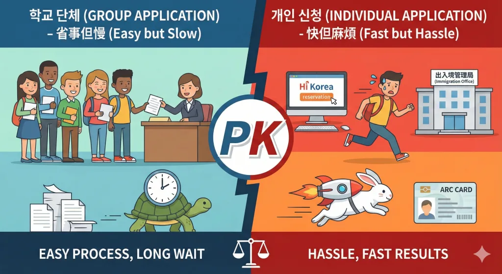 韓國外國人登錄證